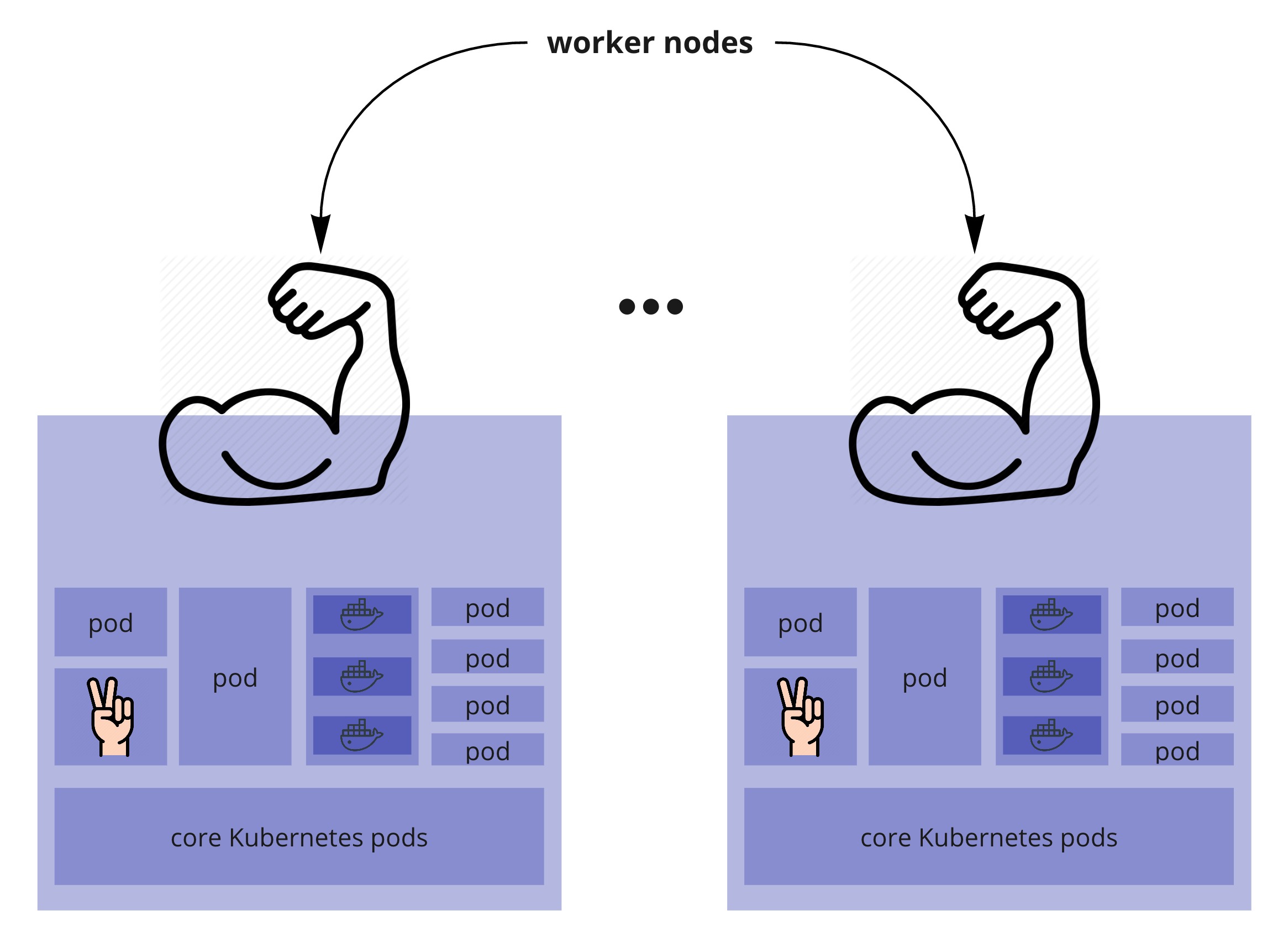 what is kubernetes service
